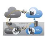 SIP Trunking