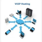 VOIP HOSTING